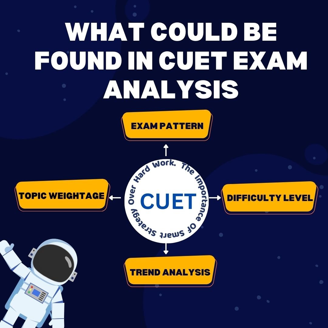 CUET EXAM ANALYSIS 2023