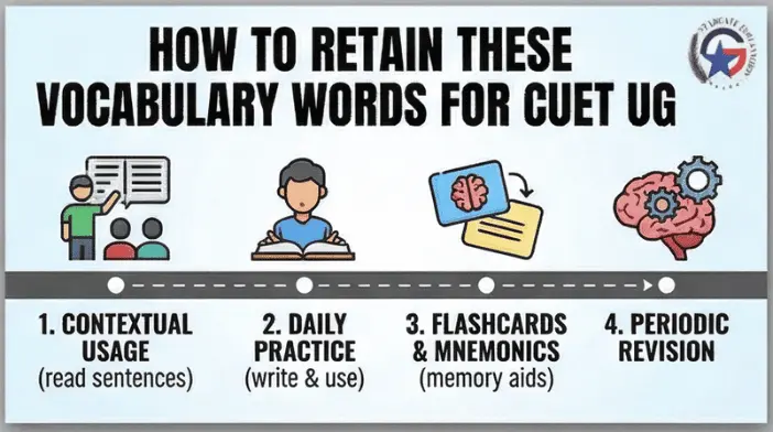 An infographic showing various effective memory techniques like flashcards, mnemonic devices, active recall exercises, and consistent revision.